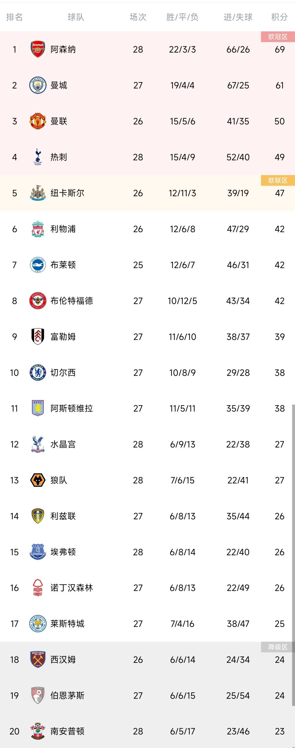 2017年12月28日2018年1月3日期间，在华为视频客户端点播影片《银翼杀手2049》，即可获得1次免费抽取正版周边的机会